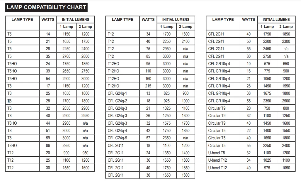 BAL3000TD Fluorescent Emergency Ballast 3000 Lumens