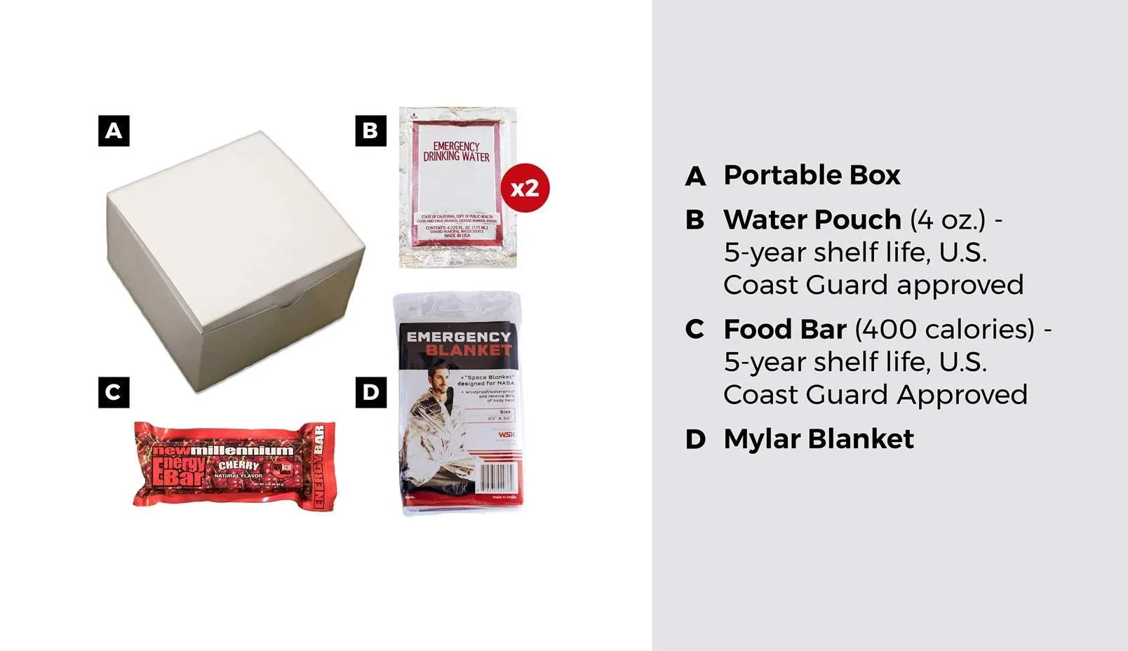 Basic Survival Kit